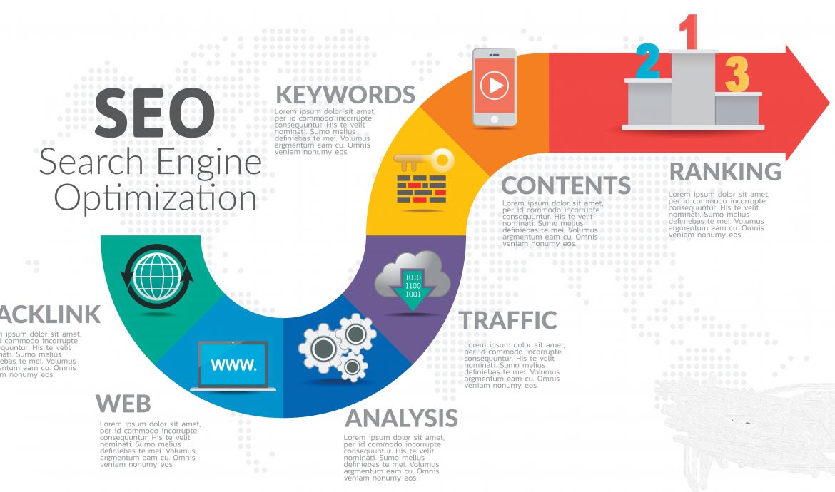 SEO Infographic - the steps that are needed